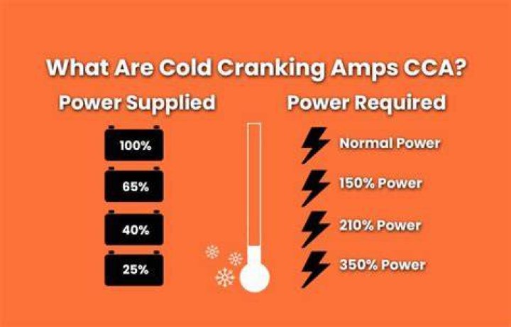 Are higher cranking amps better?