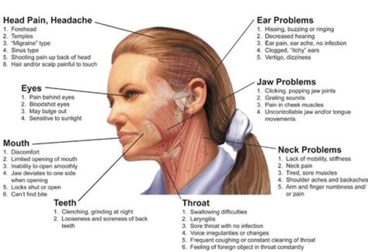 Are TMJ splints covered by insurance?