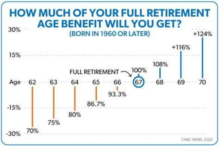 At what age does a pilot retire?