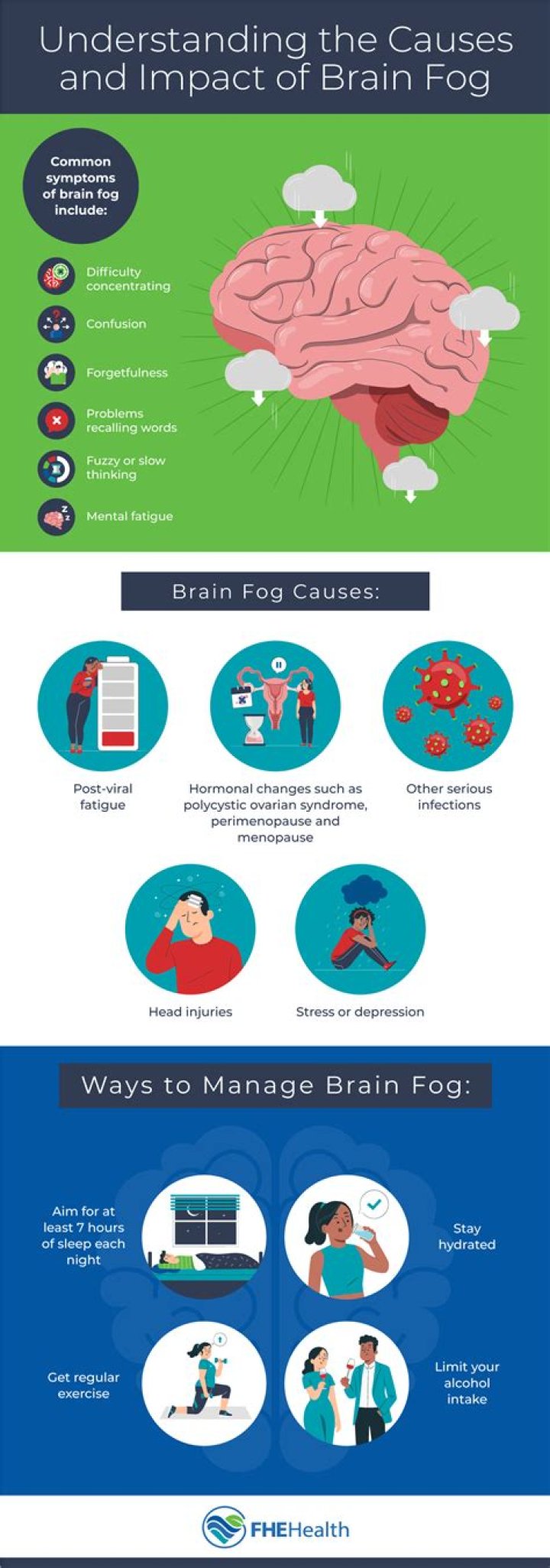 Can a tooth cause brain fog?