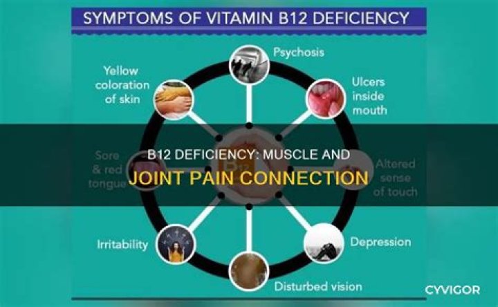 Can B12 cause joint pain?