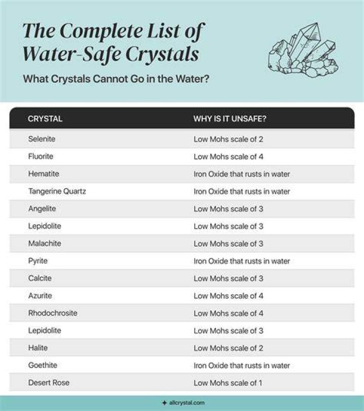 Can crystals be in water?