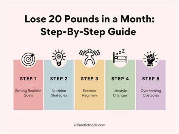 Can I lose 20 pounds in a month?