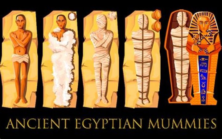 Can mummies come back to life?