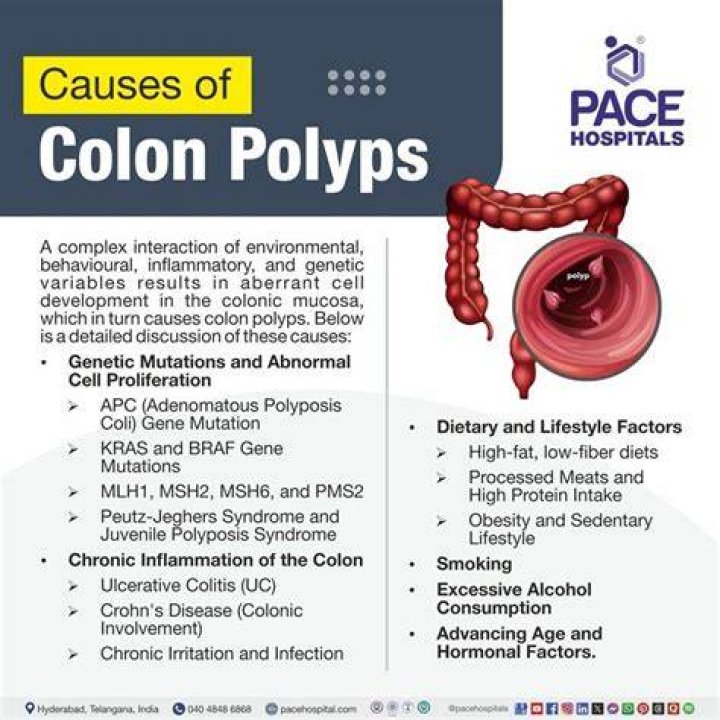 Can polyps cause tiredness?