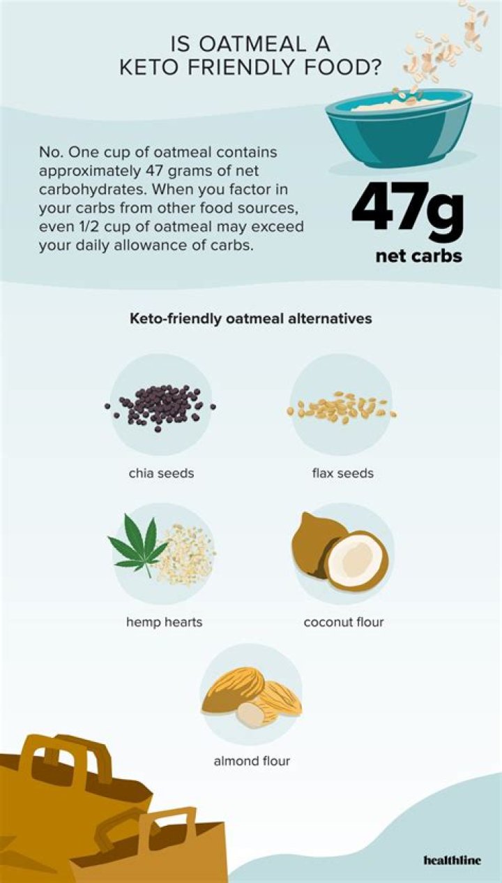 Can you eat oatmeal on a low-carb diet?