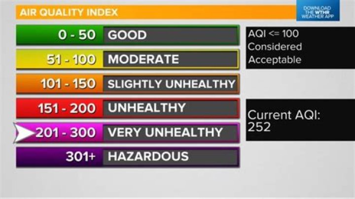 Can you smell unhealthy air quality?