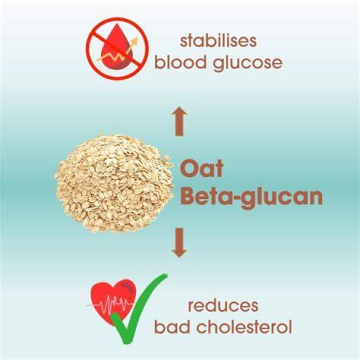 Do all oats contain beta-glucan?