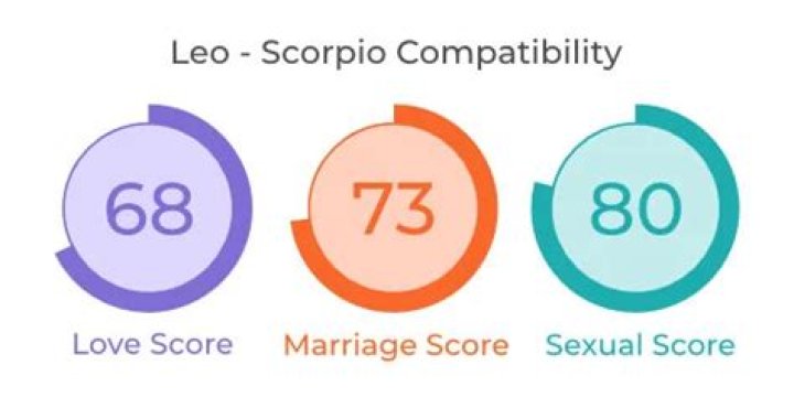 Do Leos and Scorpios go well together?