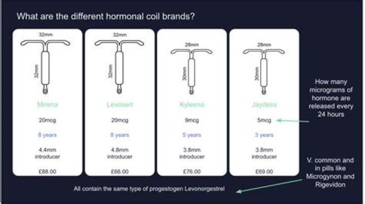 Does IUD have less hormones than pill?