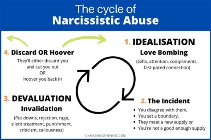 How do you get a narcissist to chase you?
