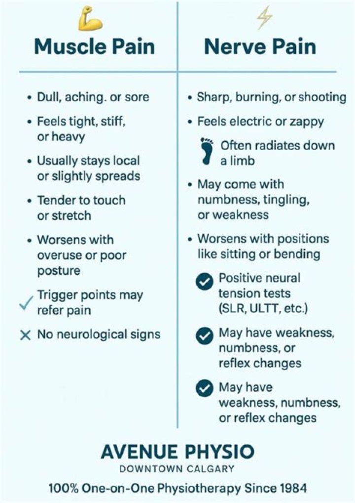 How do you know if it's muscle or nerve pain?