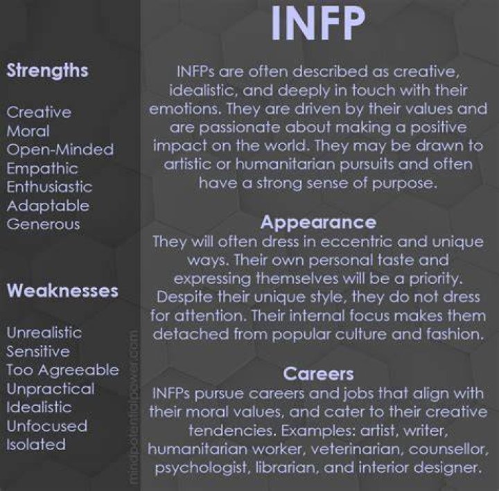 How intuitive are INFPs?