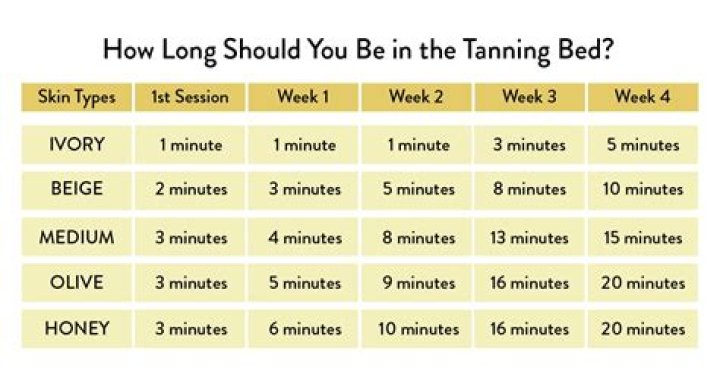How many hours a day should you tan?