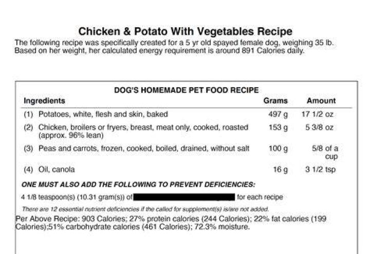 How much cooked meat should a dog eat per day?
