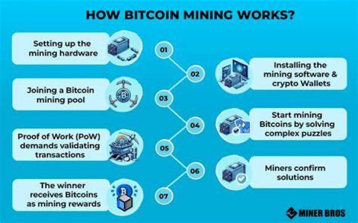How much does mining crypto make on one computer?