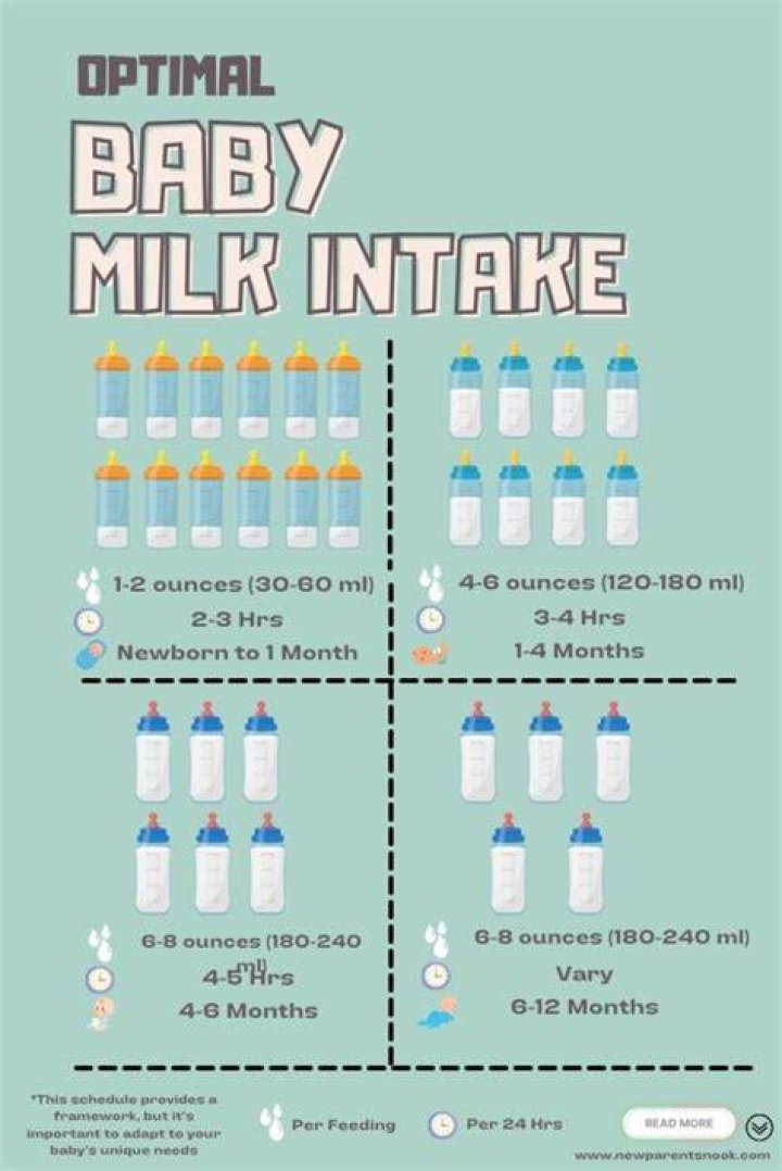 How much milk should a 2 year old drink in ml?