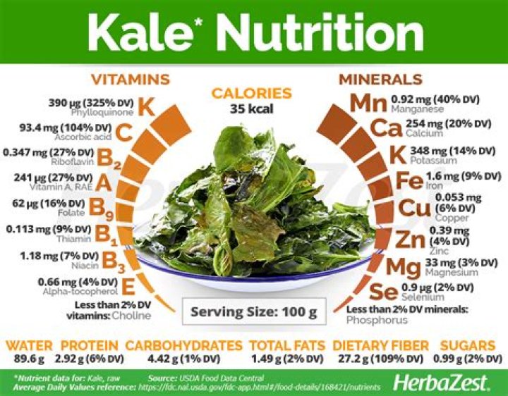 How much thallium is in kale?