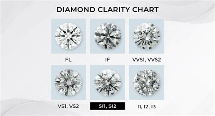 Is G clarity diamond good?