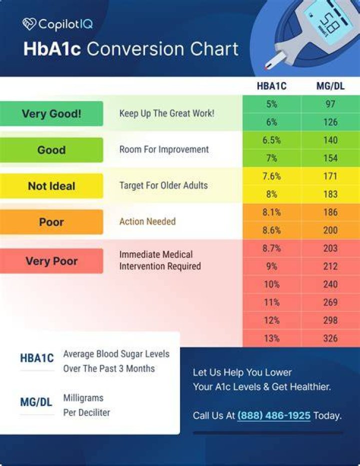 Is it possible to have high A1C and not be diabetic?