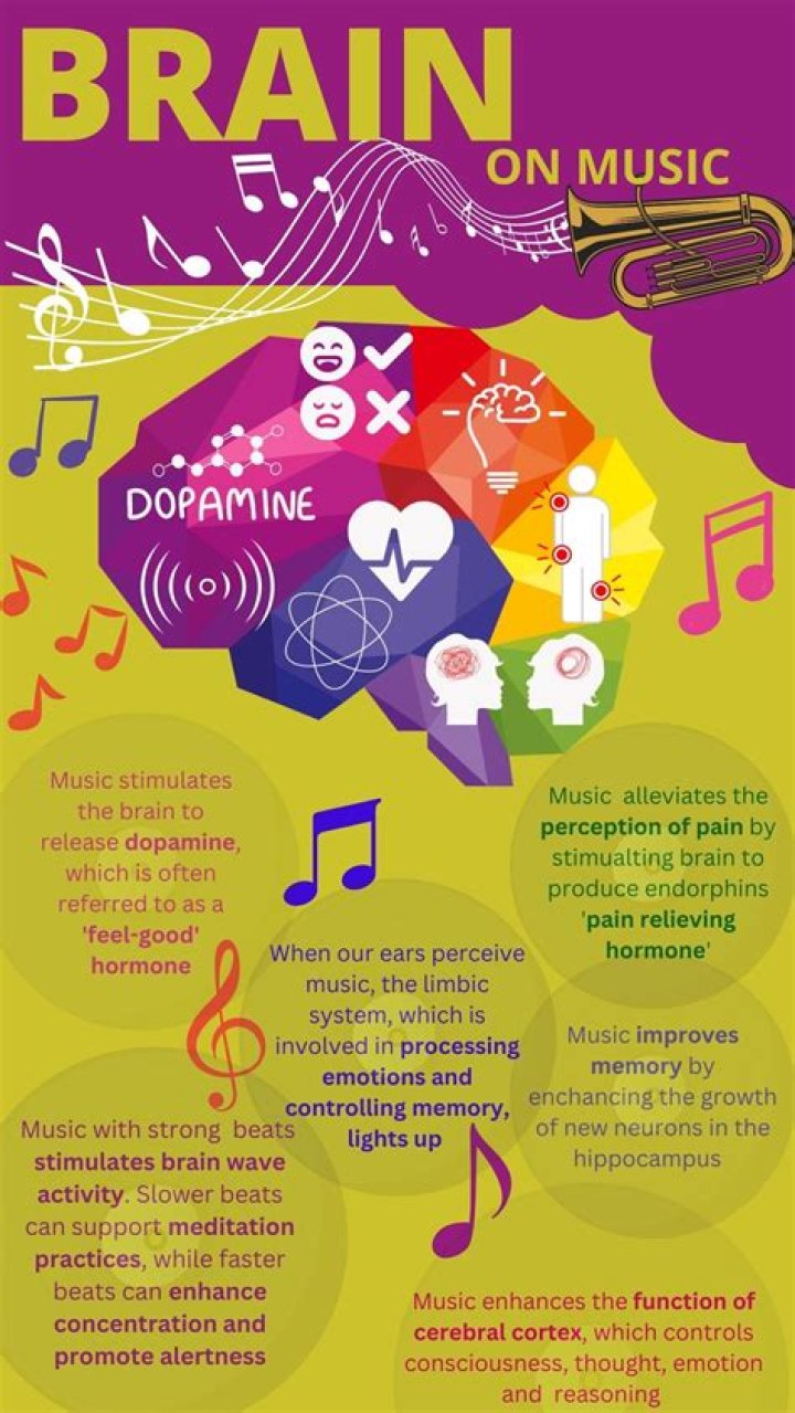 Is music good for your brain?