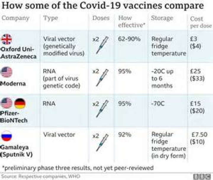 Is Pfizer vaccine safe?
