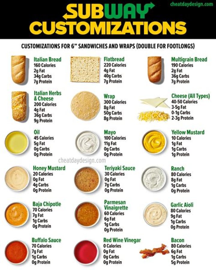 What's the healthiest cheese at Subway?