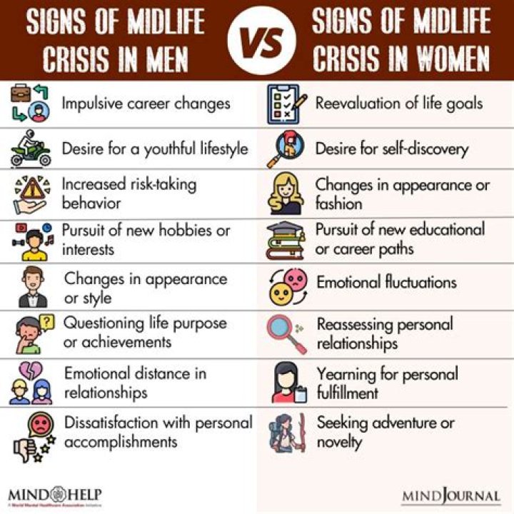 What age does a man have a midlife crisis?