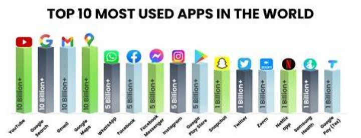 What apps are sneaky?
