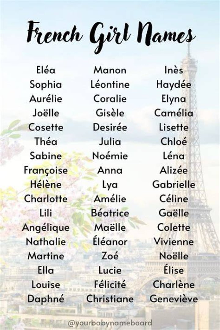 What are good Paris names?