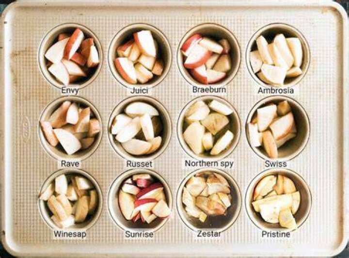 What are the worst apples for apple pie?