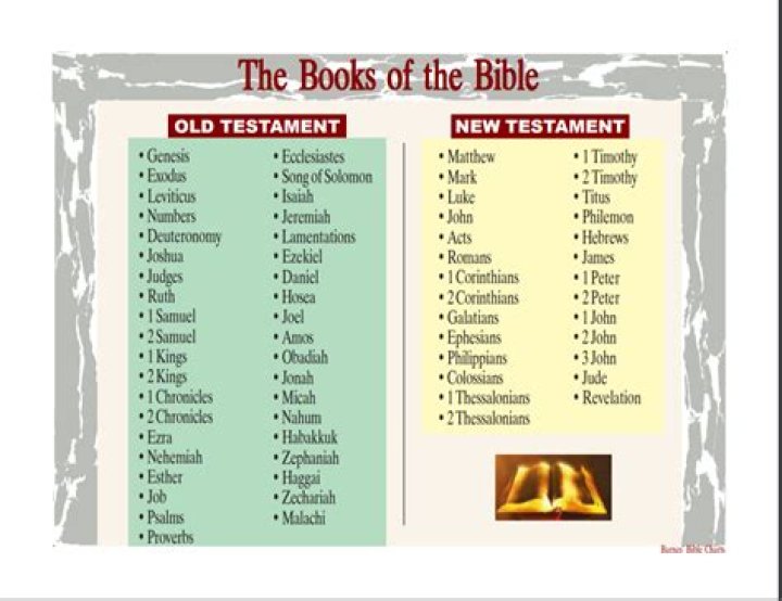 What books does the Catholic Bible have that others don t?