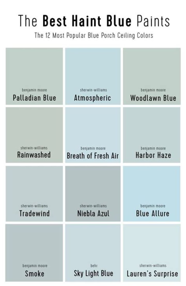 What color is haint blue in Sherwin Williams?
