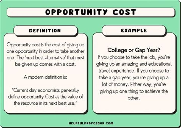 What do you mean by financial plan?