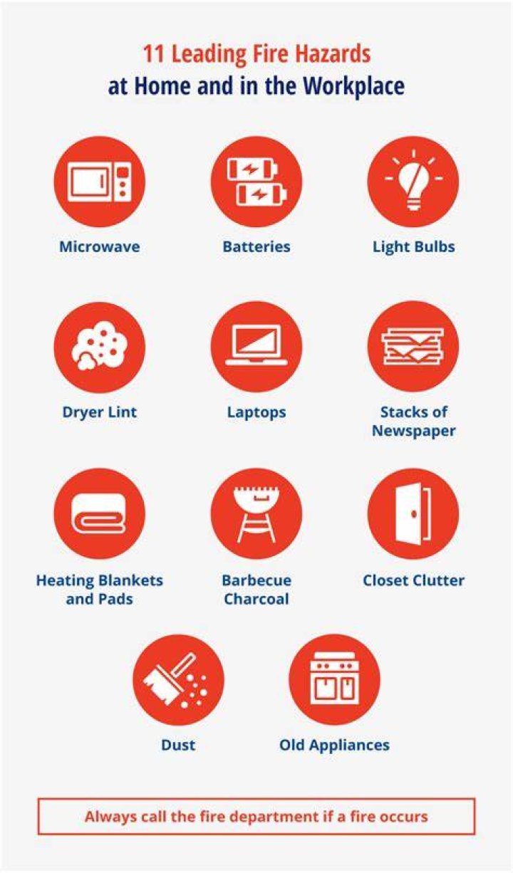 What is a fire hazard at home?