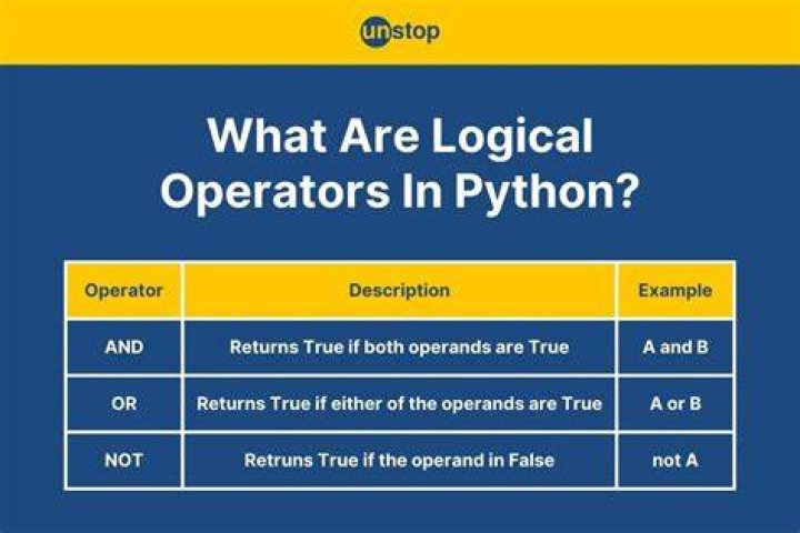 What is logical thinking python?