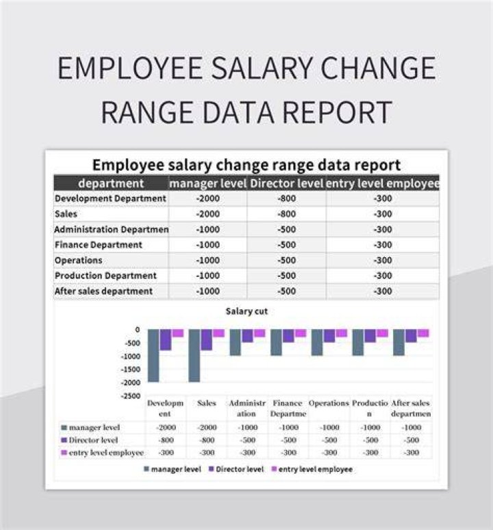 What is Paraboy salary?
