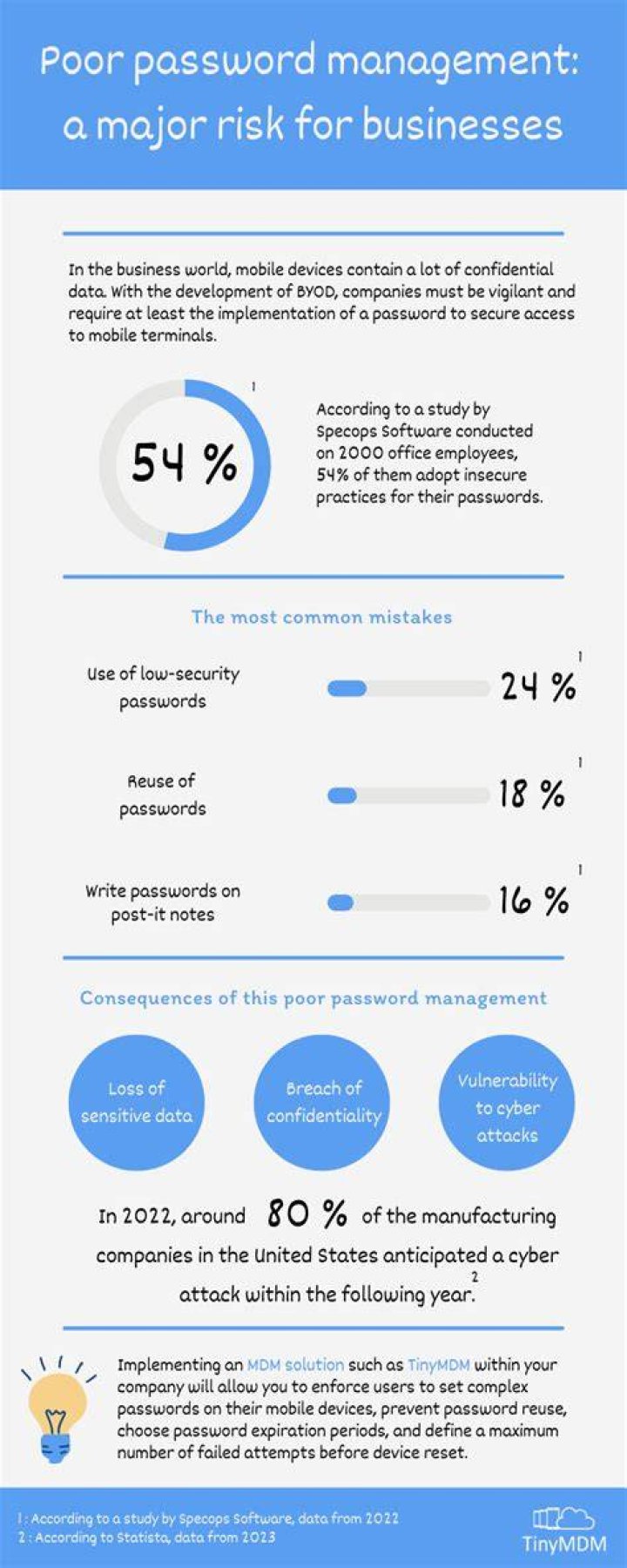 What is poor password?