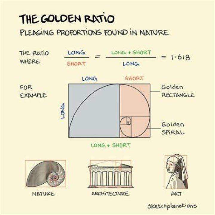 What is the meaning of Golden Triangle?