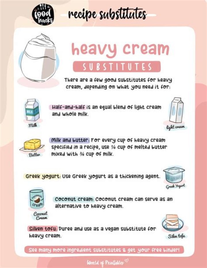 What is the substitute for fresh cream?