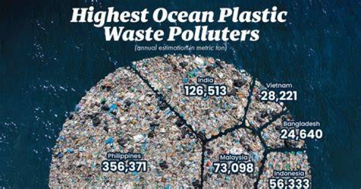 What ocean is the dirtiest?