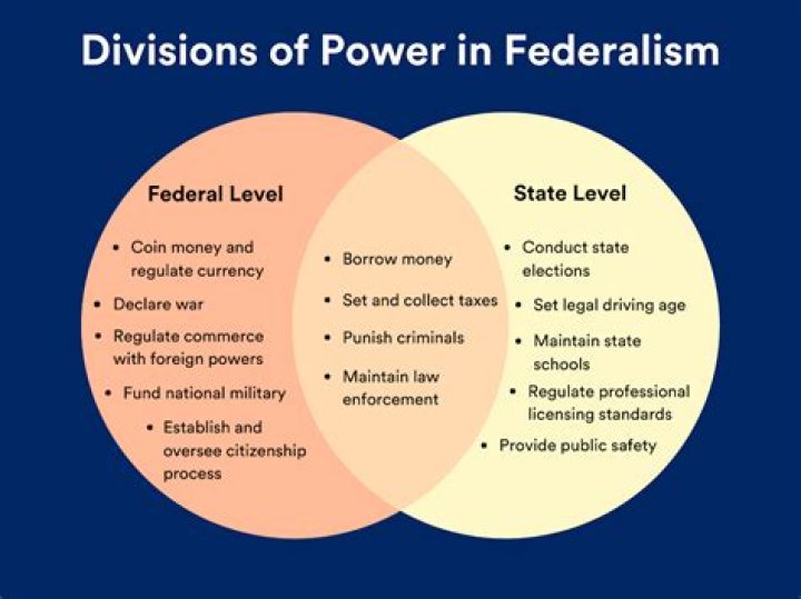 What powers does the Constitution deny state and federal governments?