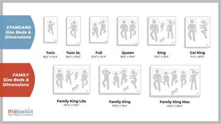 When should you stop using a family bed?