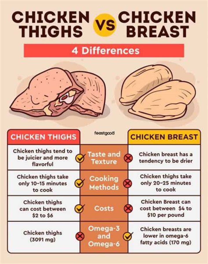 Which food can reduce thigh fat?