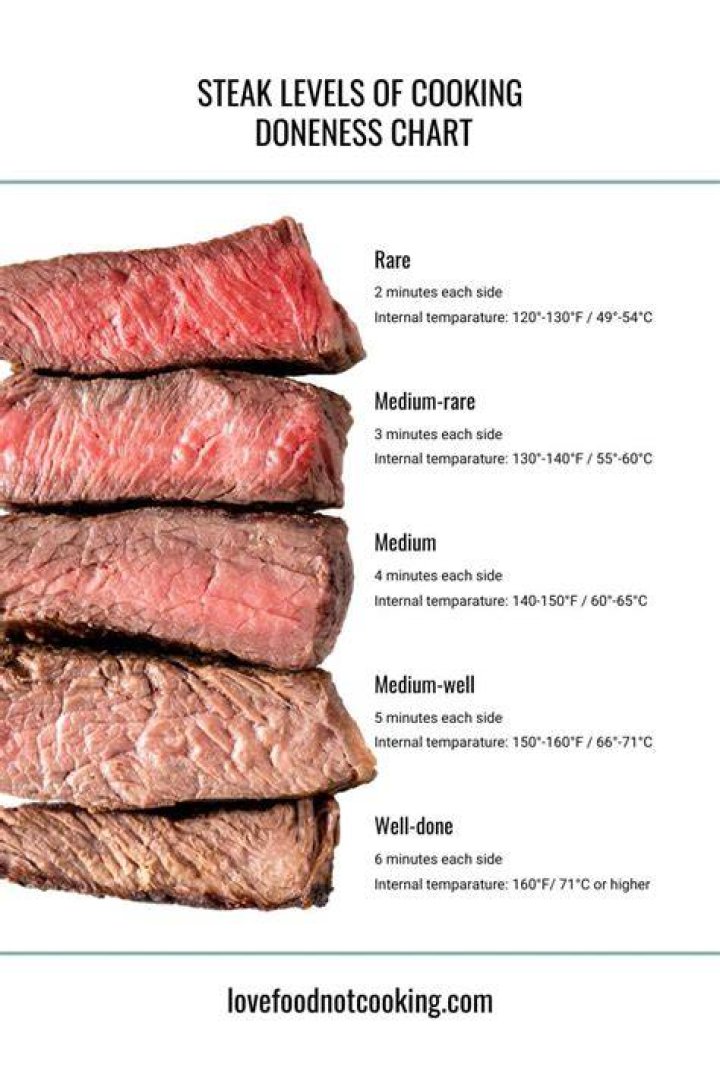 Which steak is best in oven?