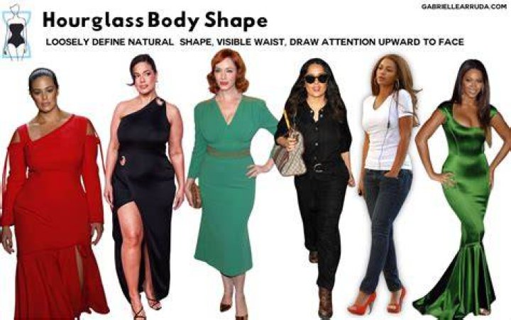 Who has the most perfect hourglass figure?