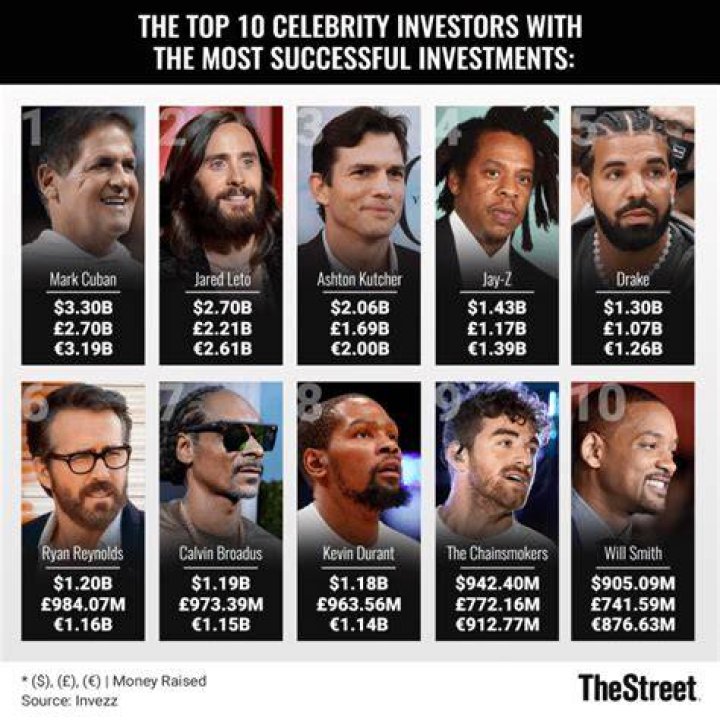 Who is the most famous investor?