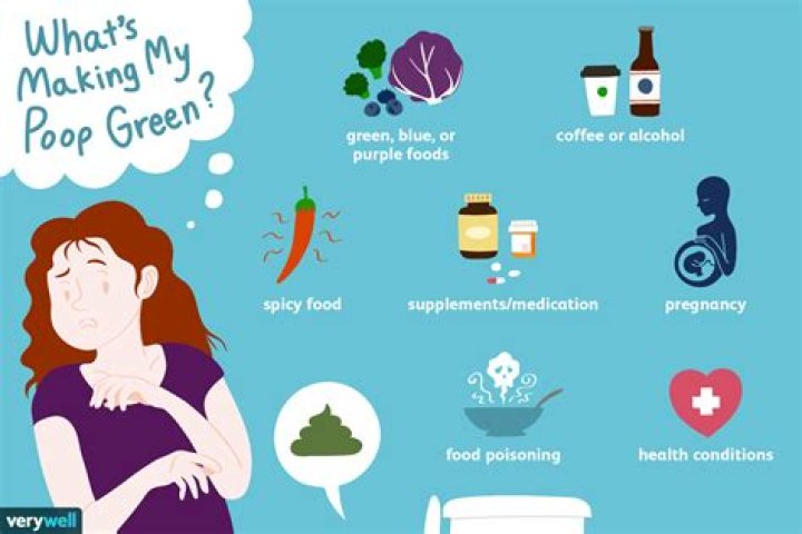 Why is my kids poop green?